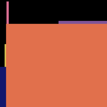 Smoothie TV Violet